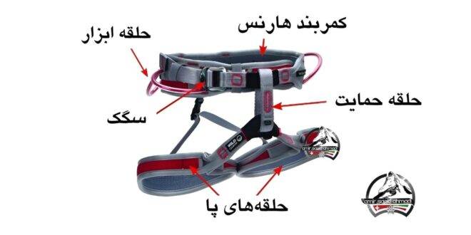 تصویر تیتر مقاله هارنس کوهنوردی و اجزا آن