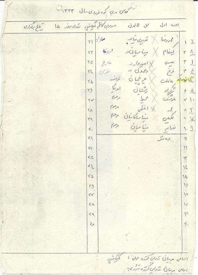 لیست شرکت کنندگان در اولین دوره تربیت مربی کوهنوردس سال ۱۳۳۳