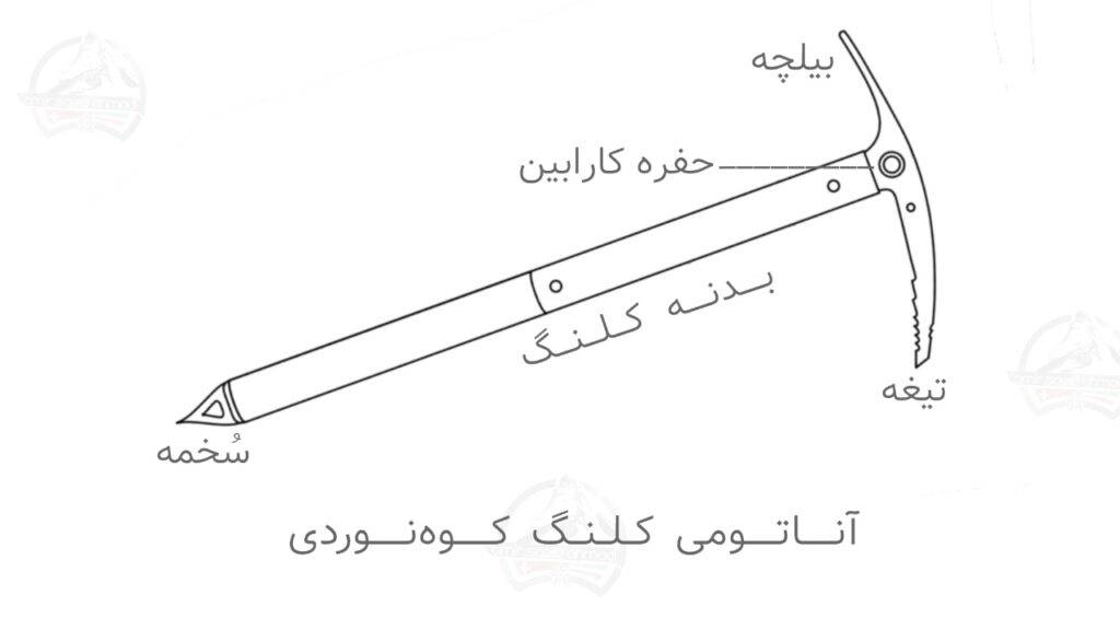 مطلب کلنگ کوهنوردی و کلنگ کوهپیمایی: آناتومی کلنگ کوهپیمایی