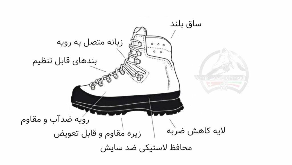 تصویر آناتومی کفش کوهنوردی (عنوان شده در مطلب انواع کفشها و پوتینهای کوهنوردی)