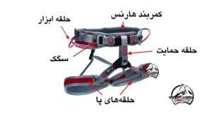 تصویر تیتر مقاله هارنس کوهنوردی و اجزا آن