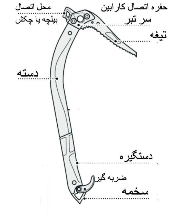 تصویر شماره (۴) مطلب تکنیک دست گرفتن تبر یخ نوردی