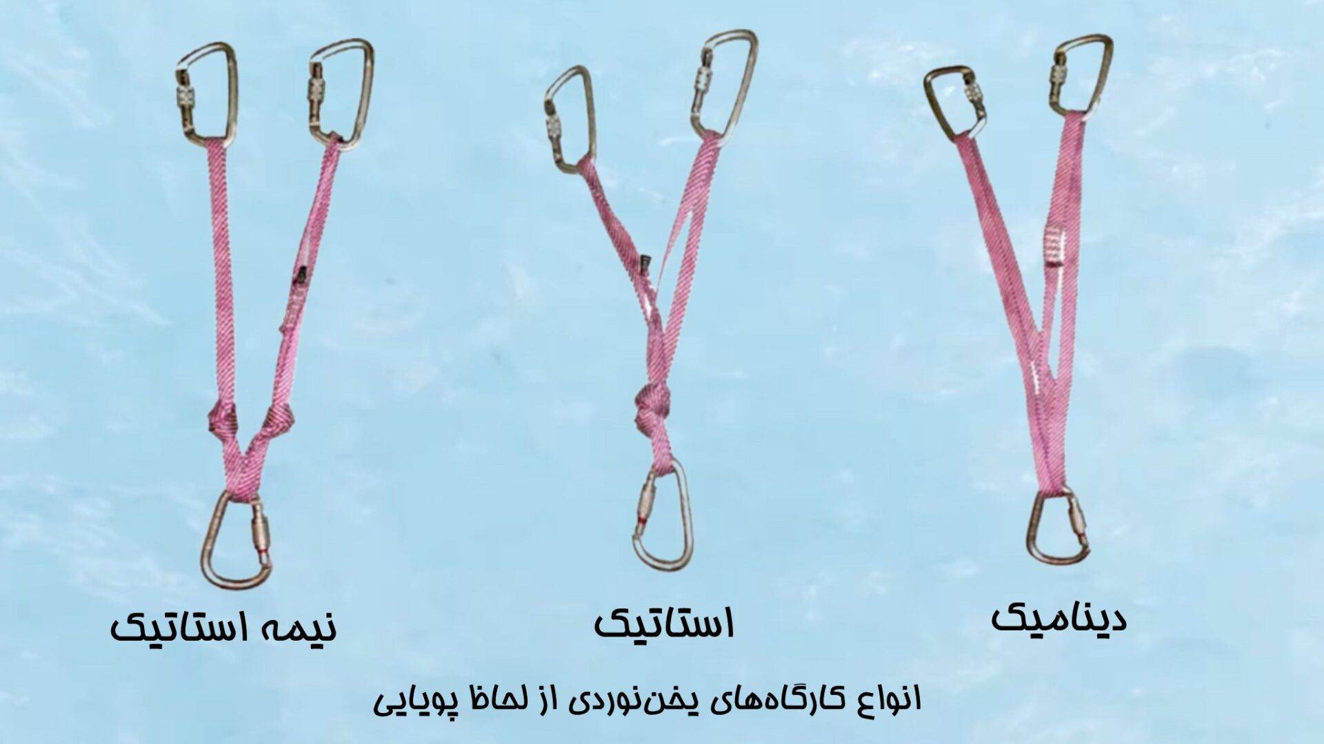 تصویری نمادین از تقسیم کارگاه های حمایت و فرود از لحاظ پویایی آن