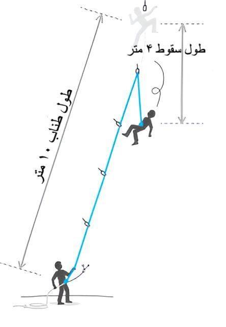( تصویر شماره ۲ )
