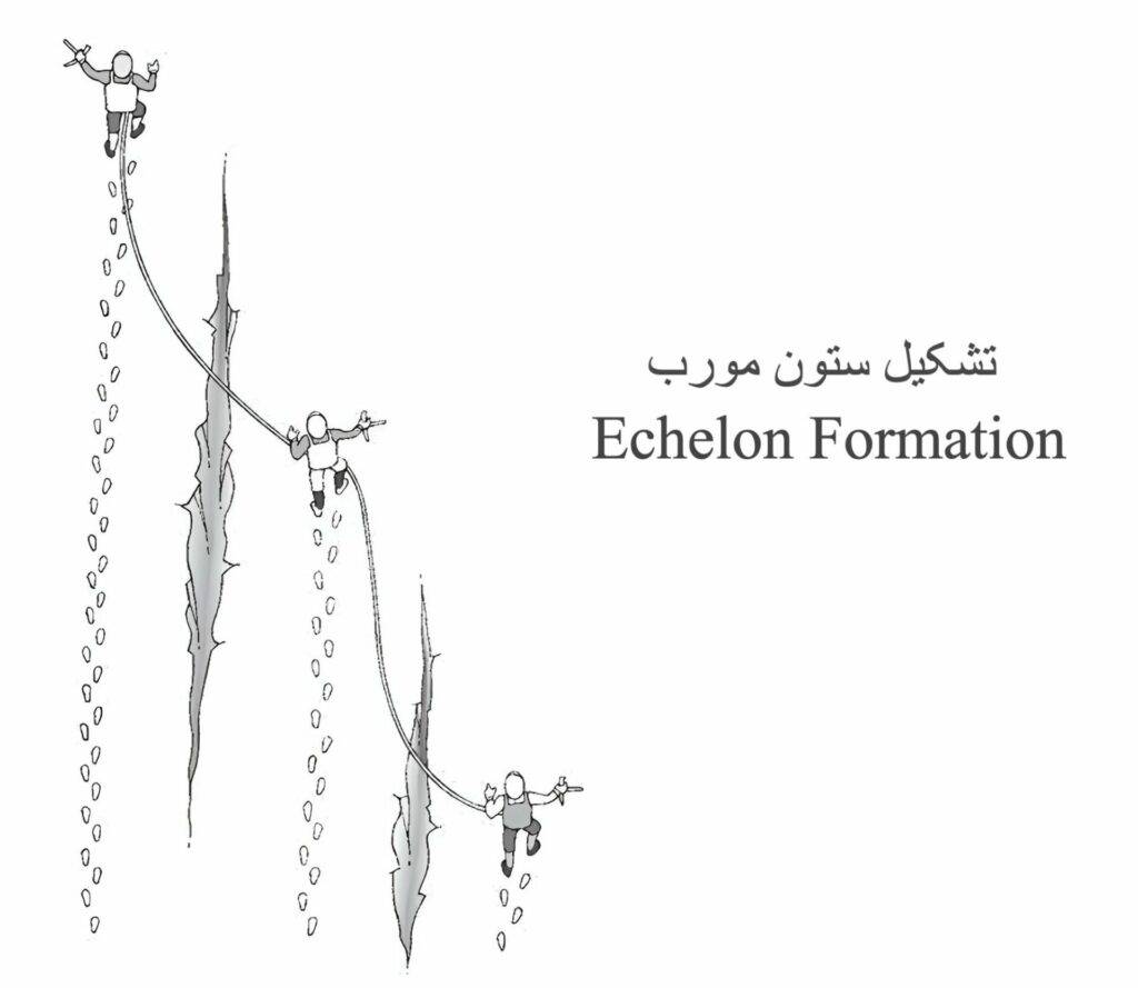 تاکتیکهای عبور از شکافهای یخچالی (تصویر شماره ۸)