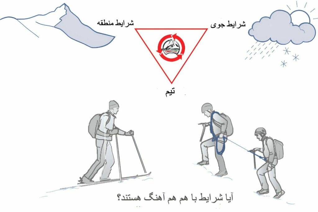 مدیریت سطح خطر در پیمایش یخچالهای کوهستانی